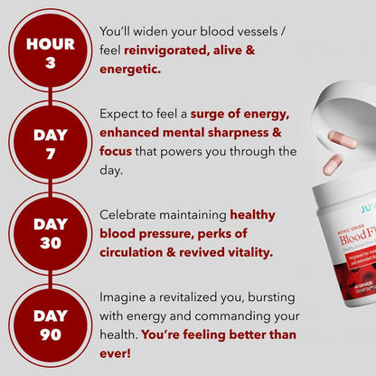 BloodFlow-7