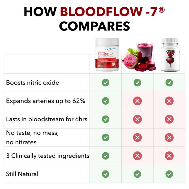 BloodFlow-7